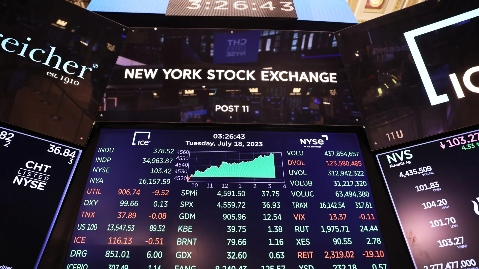 Congressional Stock Trading Performance in 2026: Who Trades and Makes the Most